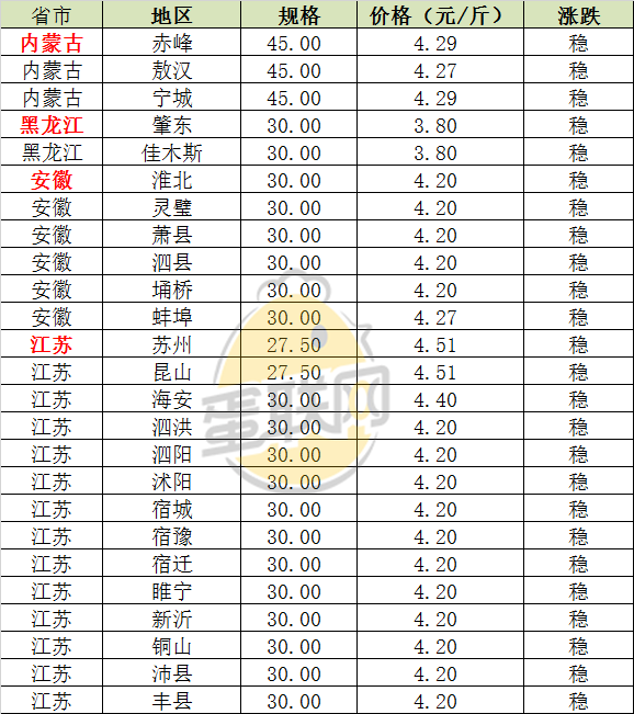 内蒙古.png http://filesouthcdn.nxin.com/cms_image_5850b28f-95b3-4670-ad36-3a7019b63761.png