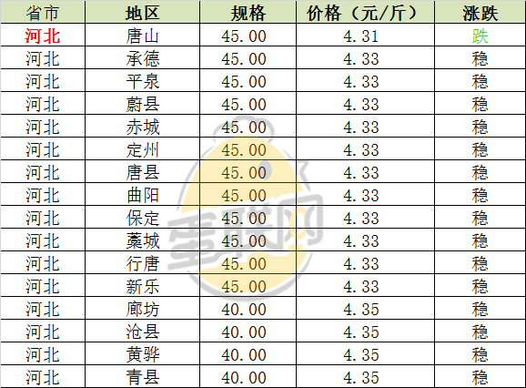 河北.png http://filesouthcdn.nxin.com/cms_image_6279dd64-1fe5-4484-888c-55eb5890eae7.png