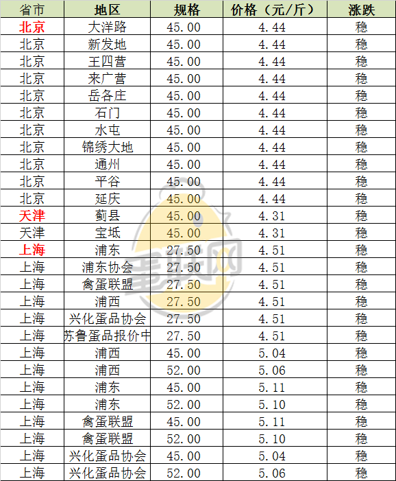 北京.png http://filesouthcdn.nxin.com/cms_image_62be9d3b-de20-49b2-8f12-3eab8997c7e0.png