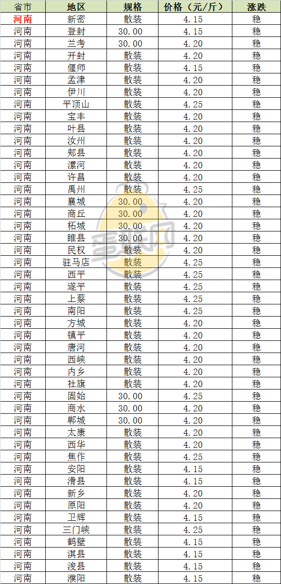 河南.png http://filesouthcdn.nxin.com/cms_image_b6d428b0-d7a1-4f69-bf4a-dd3b5ceb46d7.png