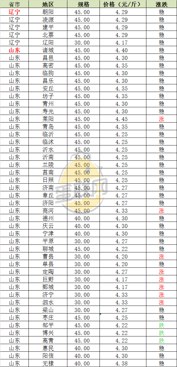 辽宁.png http://filesouthcdn.nxin.com/cms_image_e859d66d-89a4-4065-b4a7-8acf660b0617.png