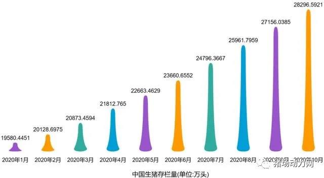 哪10个企业存栏母猪超过10万头?