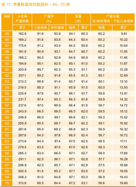 罗曼粉体重一览表图片