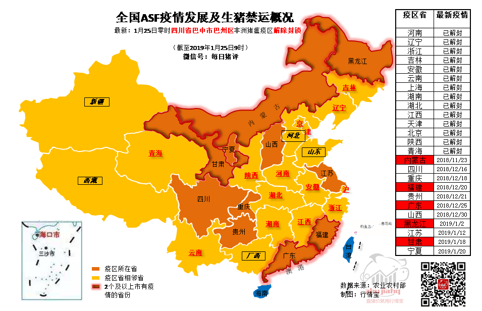 8成以上疫区已解封本周将迎来未来1个月最后的上涨机会