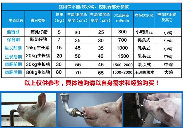 猪不凡 自动猪用饮水器 不锈钢铜帽鸭嘴式饮水嘴