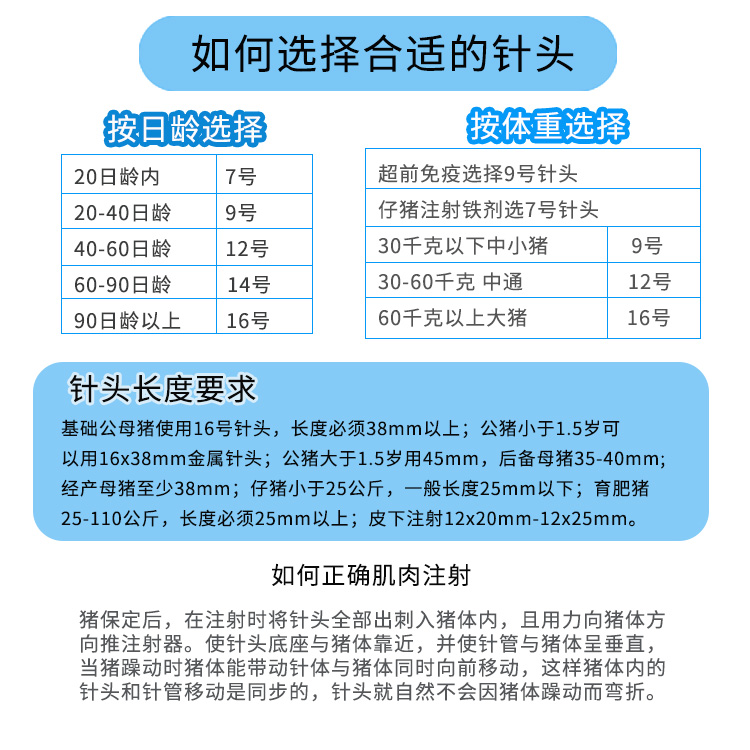 猪升源兽用铜座注射针头20mmx50mm不锈钢针头12支